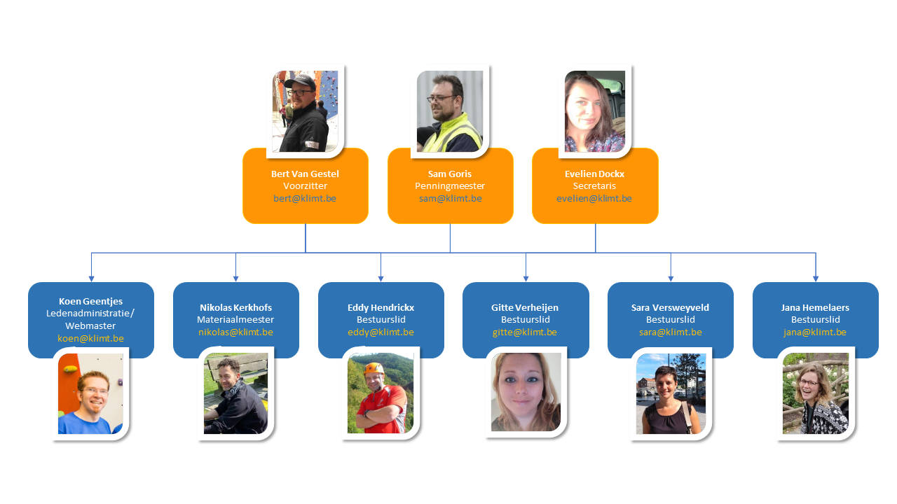 Organigram Klimt 2018 met fotos en sporttechn 2000px